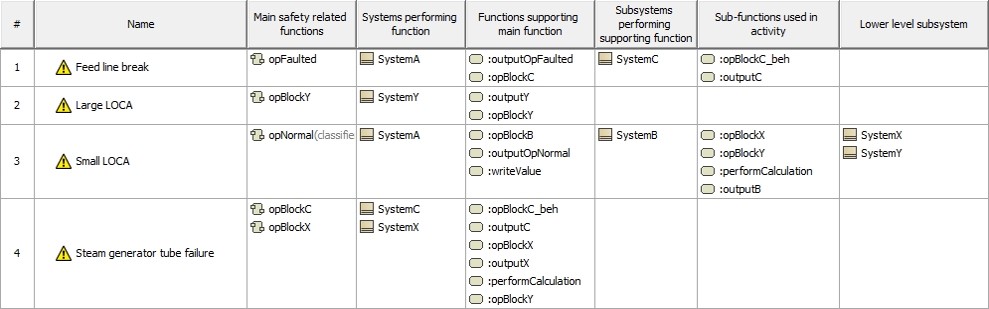 Electronic System Description