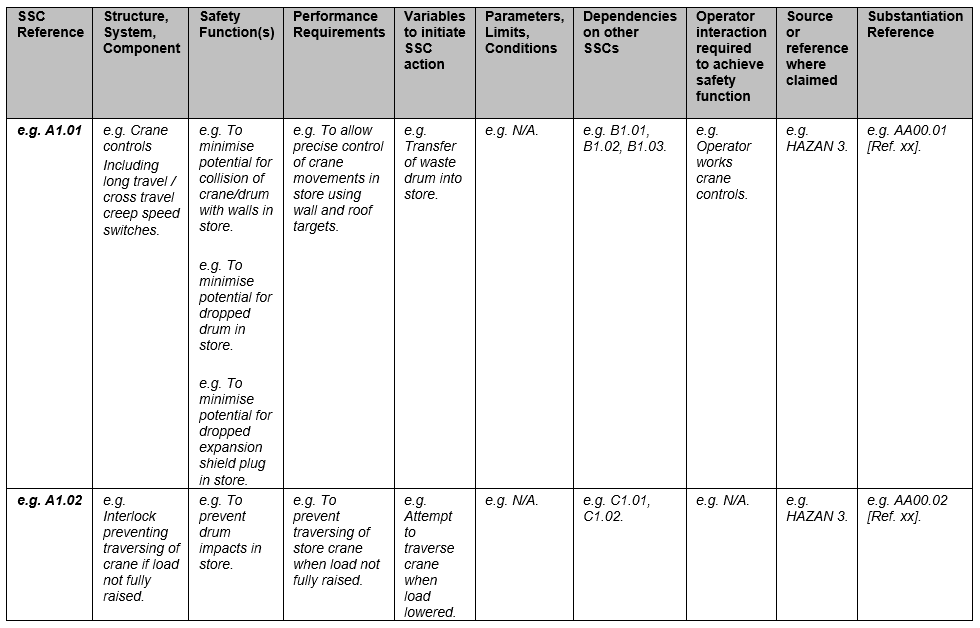 Table representing the engineering schedule